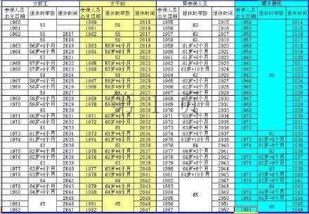 属狗的年份及年龄表格属狗的今年多大年龄