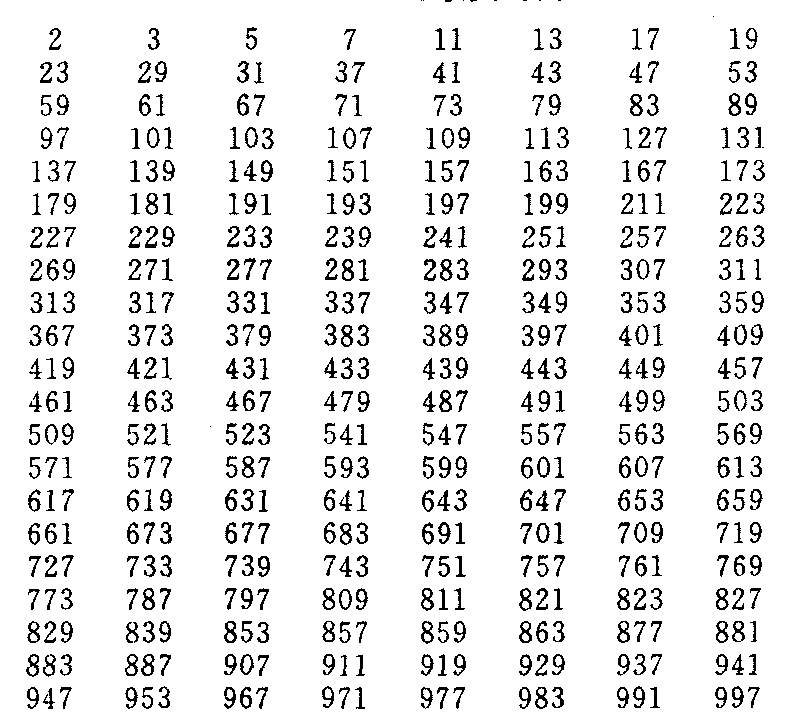 判断1000以内的素数,100以内的质数c语言,如何输出100