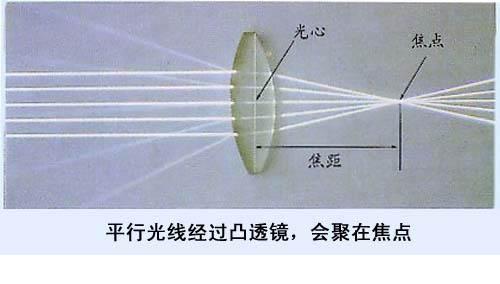 将凸透镜和凹透平行放置在同一直线上,对着凹透镜看过去,并调节两透镜