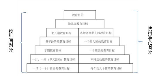 教案的教学目标怎么写_目标市场调研教案_教案的教学目标怎么写