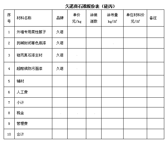 2-1     基面清理工序施工质量验收评定表单位工程名称 混凝土砼浇筑