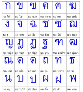 泰语字母及国际音标_百度文库