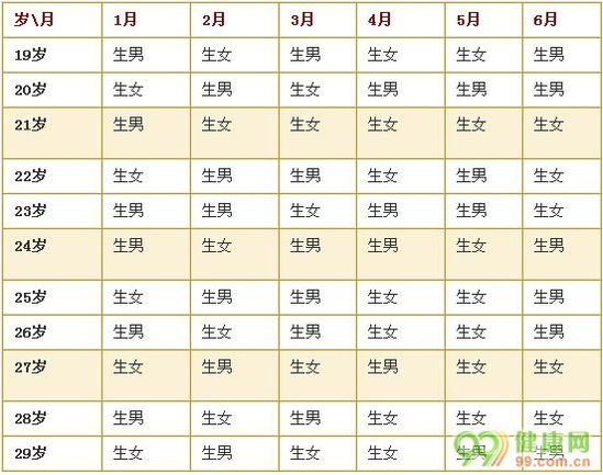 2015清宫图生男生女预测表 2015清宫图生男生女预测表