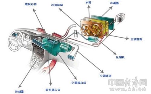 空调中冷凝器的作用是_空调冷凝水的利用_空调冷凝水的回收利用