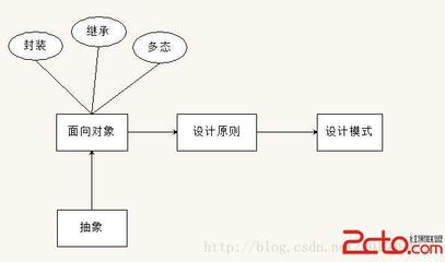 html语言对象格式实验报告_面向对象化语言_面向对象的语言