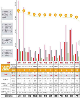 中国各省面积人口_2010年各省人口排名