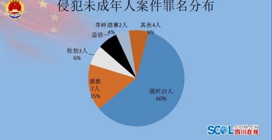 未成年犯罪的最新案例 未成年犯罪的著名案例
