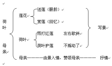 事实:请问,在设计教案时,板书设计的所有内容都要写在教案里面去吗?