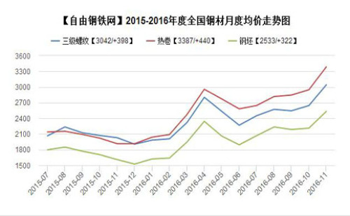 本站为您钢材市场价格走势,钢材价格走势图,2018年钢材价格走势预测图片