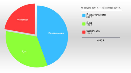 чет финансов, контроль р чет финансов, контроль р