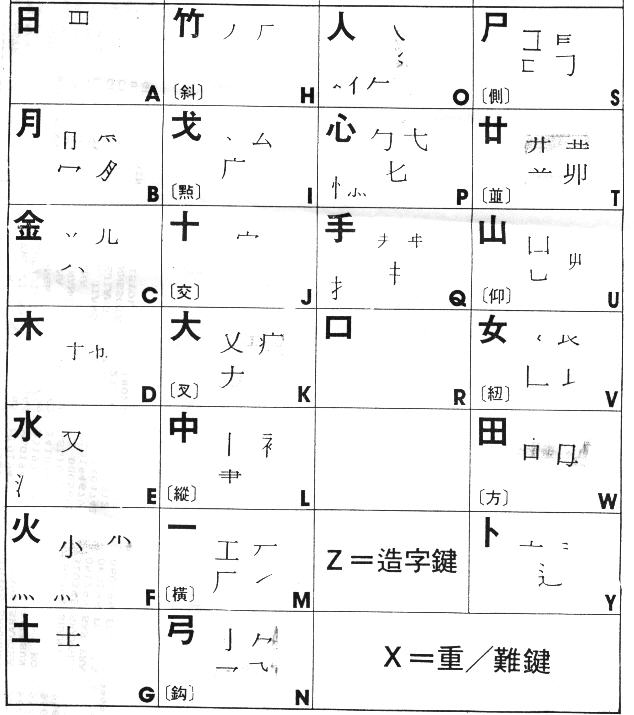 请问"断"的仓颉码是什么?
