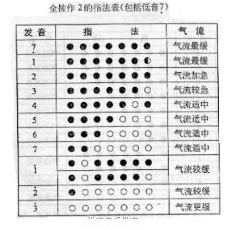 高中乐理教案_基本乐理教案范文_乐理教案怎么写