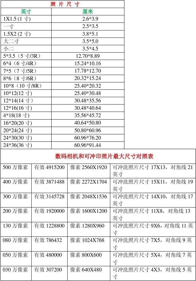 照片5寸像素是多少_照片5寸像素是多少_1寸照片的像素