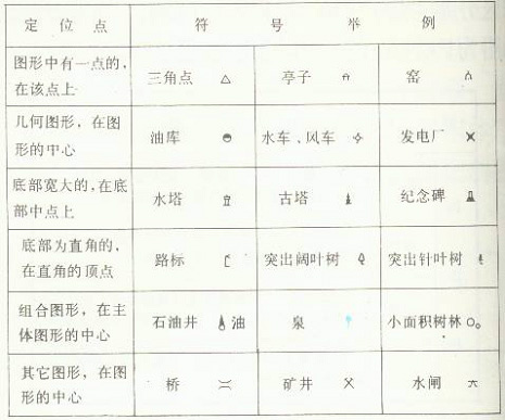 初中地形图符号_cad地形图上表示符号_等高线地形图的判读 初中