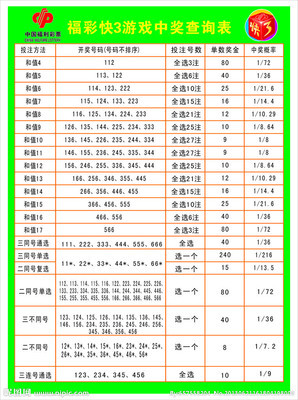 15选5中奖规则及奖金_3d和值中奖规则及奖金_福彩3d中奖规则及奖金