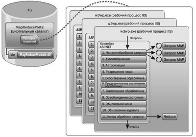 Большие данные MapReduce б Большие данные MapReduce б