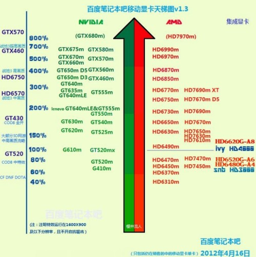 gt显卡和gtx显卡_gt的显卡是什么意思_gt显卡排名