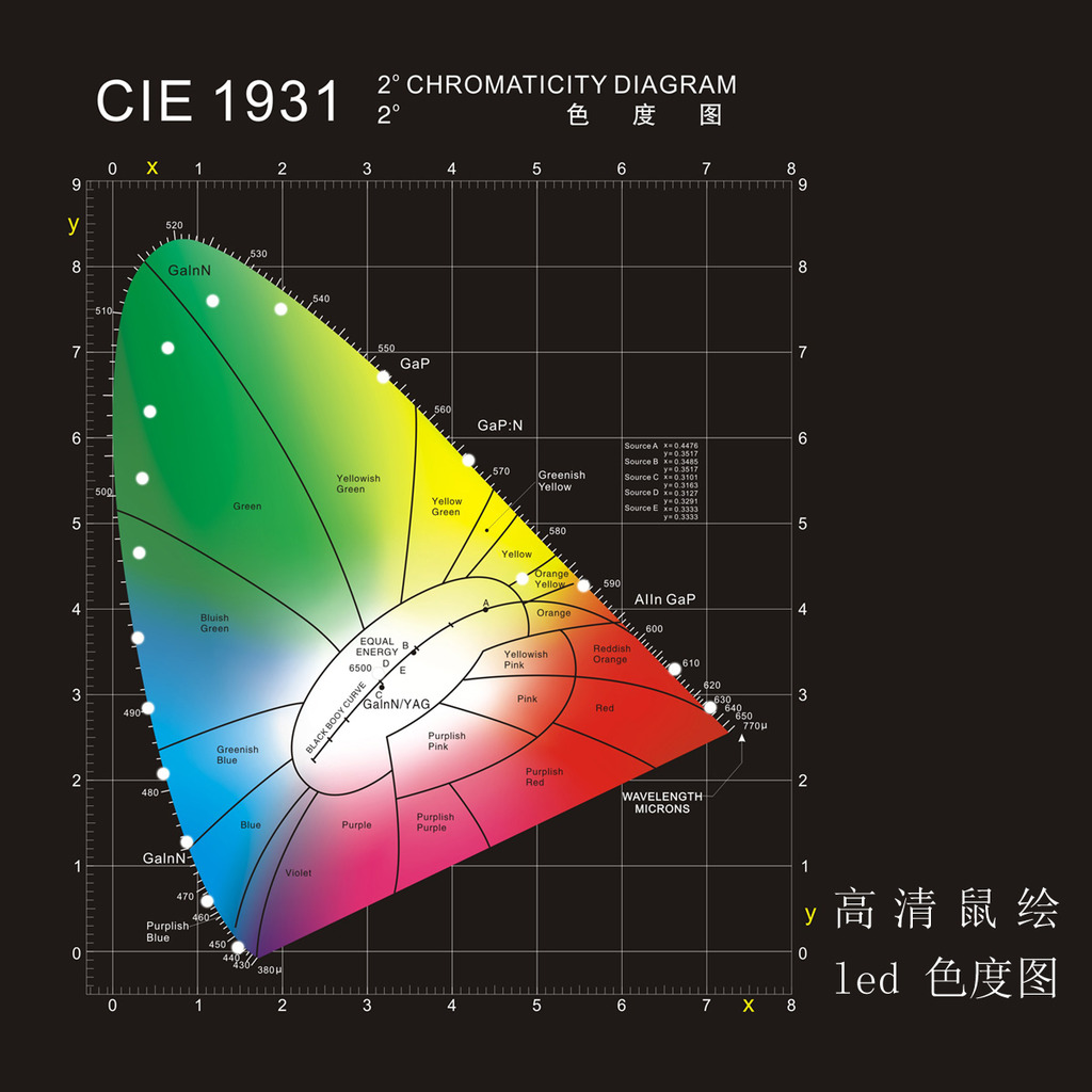 cie色度图与色品坐标用分光光度计测出了一个颜色的xyzxy值,然后它