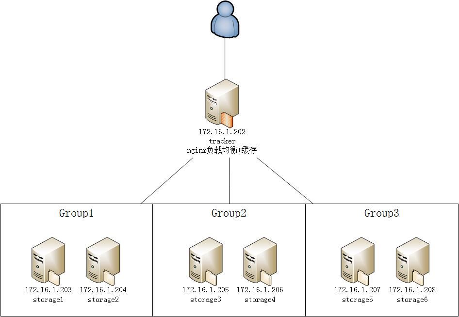 fastdfs nginx_fastdfs nginx_fastdfs namevaluepair