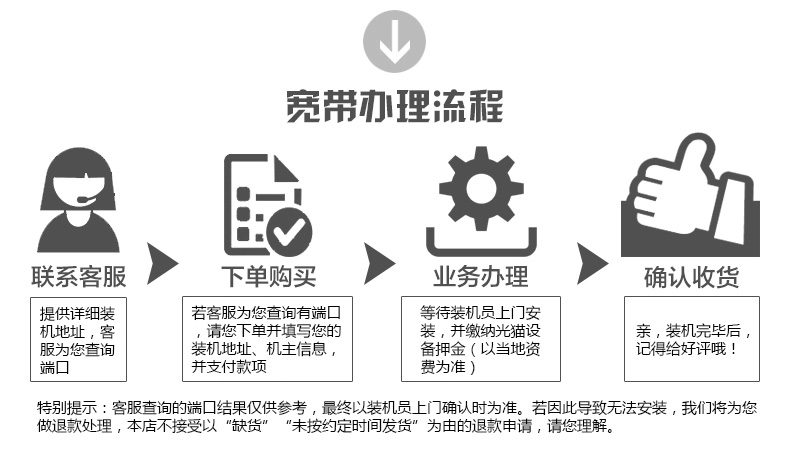 家用宽带一个月流量_家用宽带办理_上海联通家用宽带