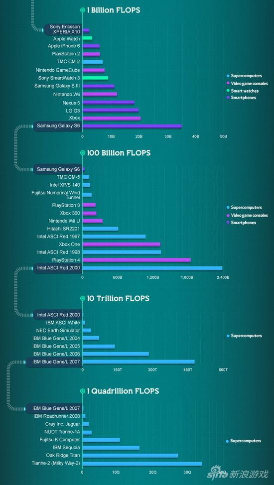 电脑性能检测_提高电脑性能_性能最好的电脑