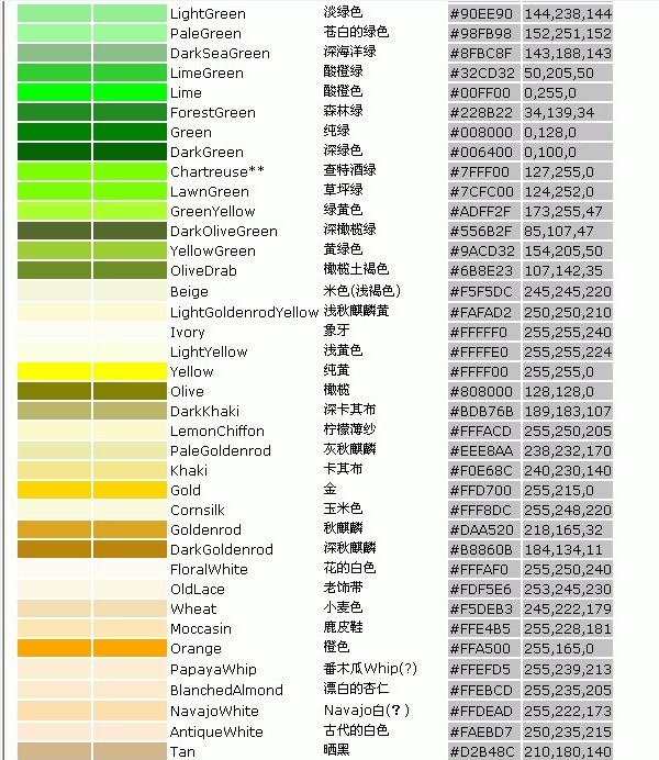 所有的颜色可以分为多少个色系?哪些颜色是属于一个色