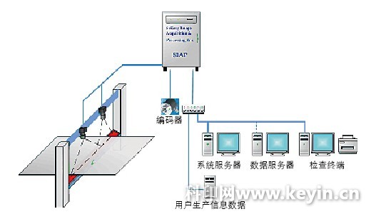 电路 过冲 图像识别_图像识别原理_python图像识别算法
