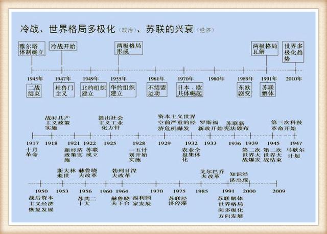 中国历史事件时间表_中国历史朝代时间表最新消息