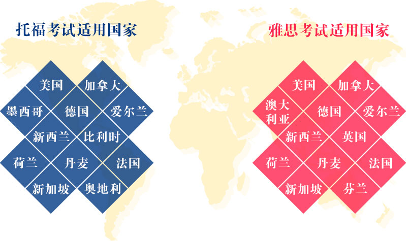 去加拿大托福还是雅思_去英国留学考雅思还是托福_去加拿大留学考雅思还是托福