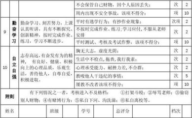 学生思想政治评语