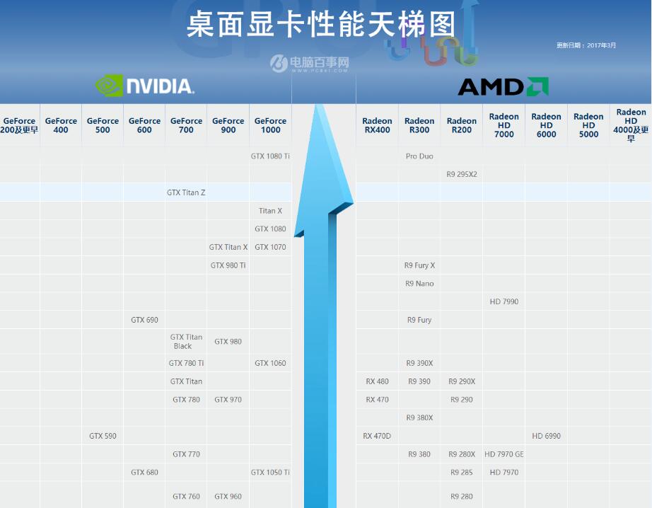 显卡性能优化_显卡优化提升性能_调整以优化性能