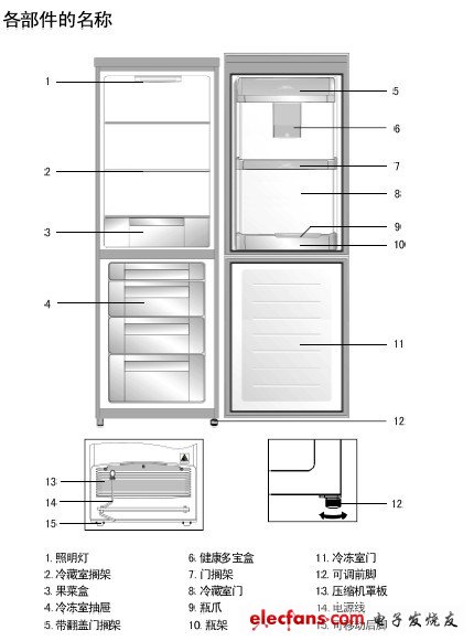 伊莱克斯冰箱说明_伊莱克斯冰箱说明书_伊莱克斯冰箱说明