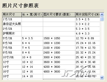照片5寸像素是多少_1寸照片的像素_照片5寸像素是多少