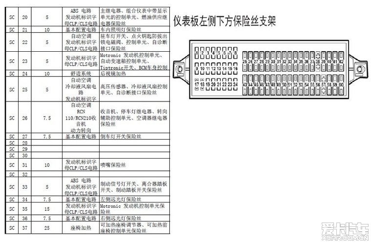 new polo 保险丝代码 图片合集