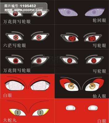火影里面的眼睛有几种 火影忍者有多少眼睛