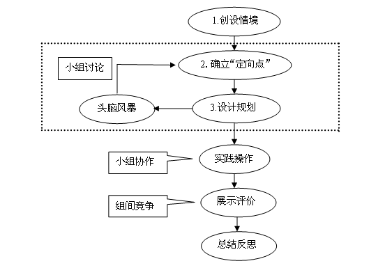 通用技术教案_信息技术教案下载_烹饪技术教案