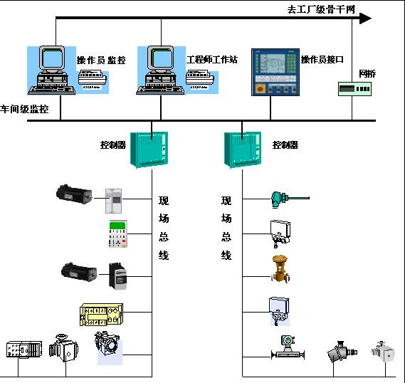 共享总线技术_卫星共享技术_前端总线和总线