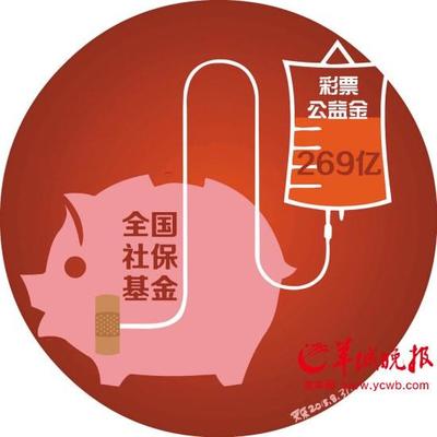 财政收入_财政收入再分配