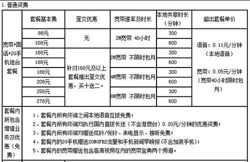 固定宽带手机联通全方位套餐最低每月88次