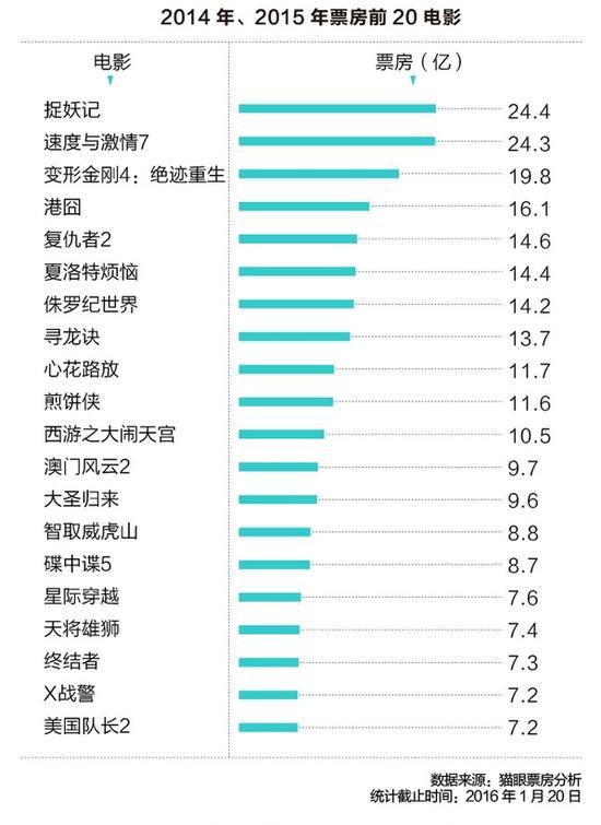 是印度2018年度评分巴拉巴拉女童羽绒裤冬电影,在国内更是豆瓣评分