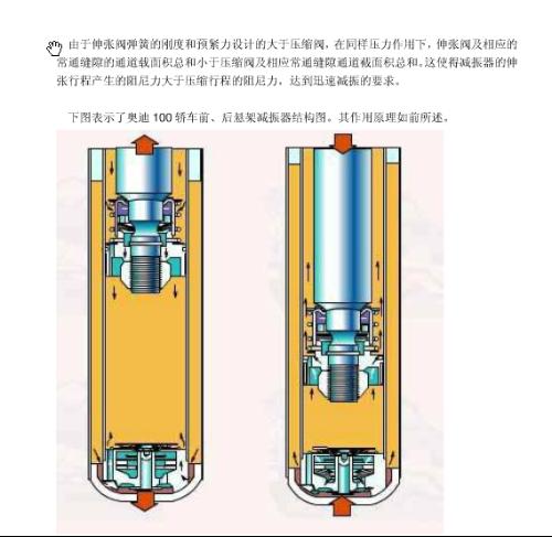 液压减振器的工作原理分享展示