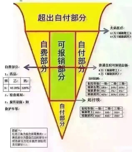 车险都包含什么项目 社保找谁报销