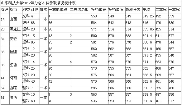 2014福建高考理科分数360多分报什么_2016福建高考分数公布时间_福建科技大学分数线