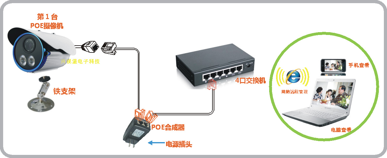 一根网线可以接两个路由器吗_平板可以接网线吗_一根网线可以接两个路由器吗