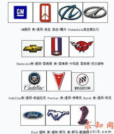 各大名车标志 各大名牌包包标志 十大名车标志-16kb