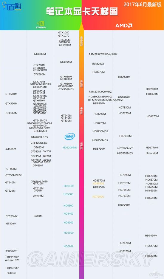 剑三开发版显卡_显卡英特尔g33剑三_剑三需要什么显卡