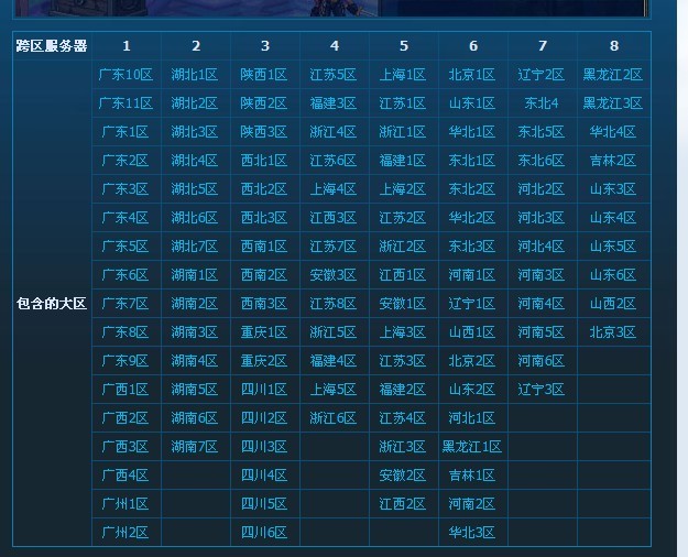 dnf跨区_dnf pk跨区_dnf 跨区