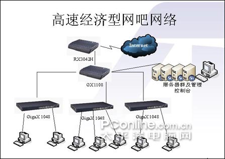 视频服务器硬件配置_服务和连接的应用配置器_blue引擎登陆器配置器