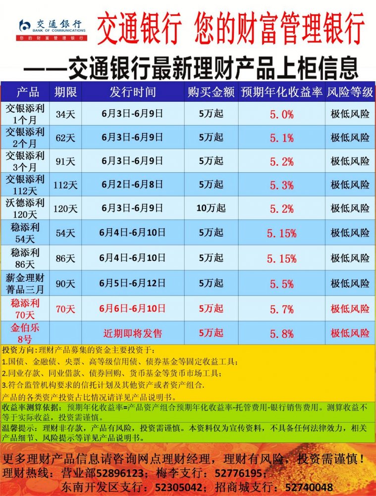 工行保本理财产品利率工商银行的固定收益理财产品有哪些